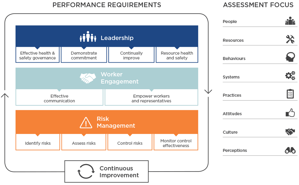 Health and safety toolkit now available Industrial Safety News Magazine