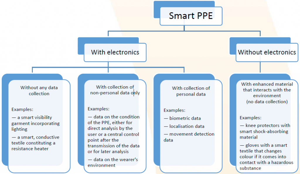 Intelligent protection for the future Industrial Safety News Magazine